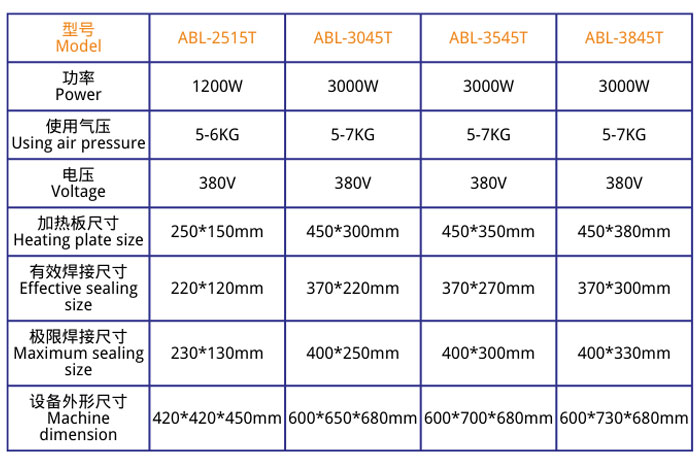 醫(yī)用無菌桌面式熱合機(jī)詳細(xì)參數(shù)
