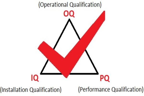 設備3Q認證中IQ、OQ、PQ具體是什么？